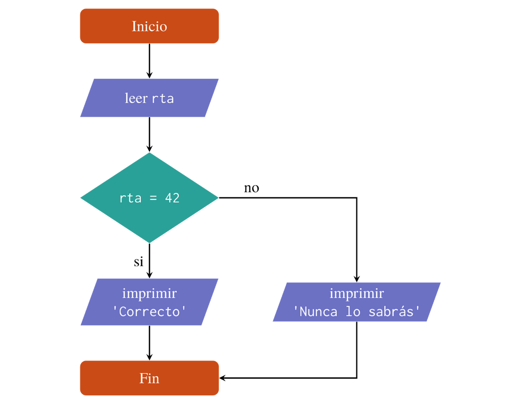 conditional-2