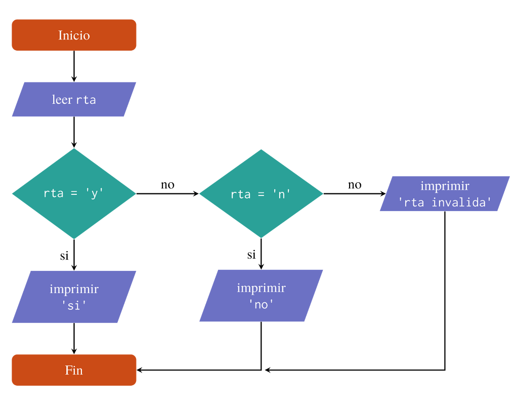 conditional-3