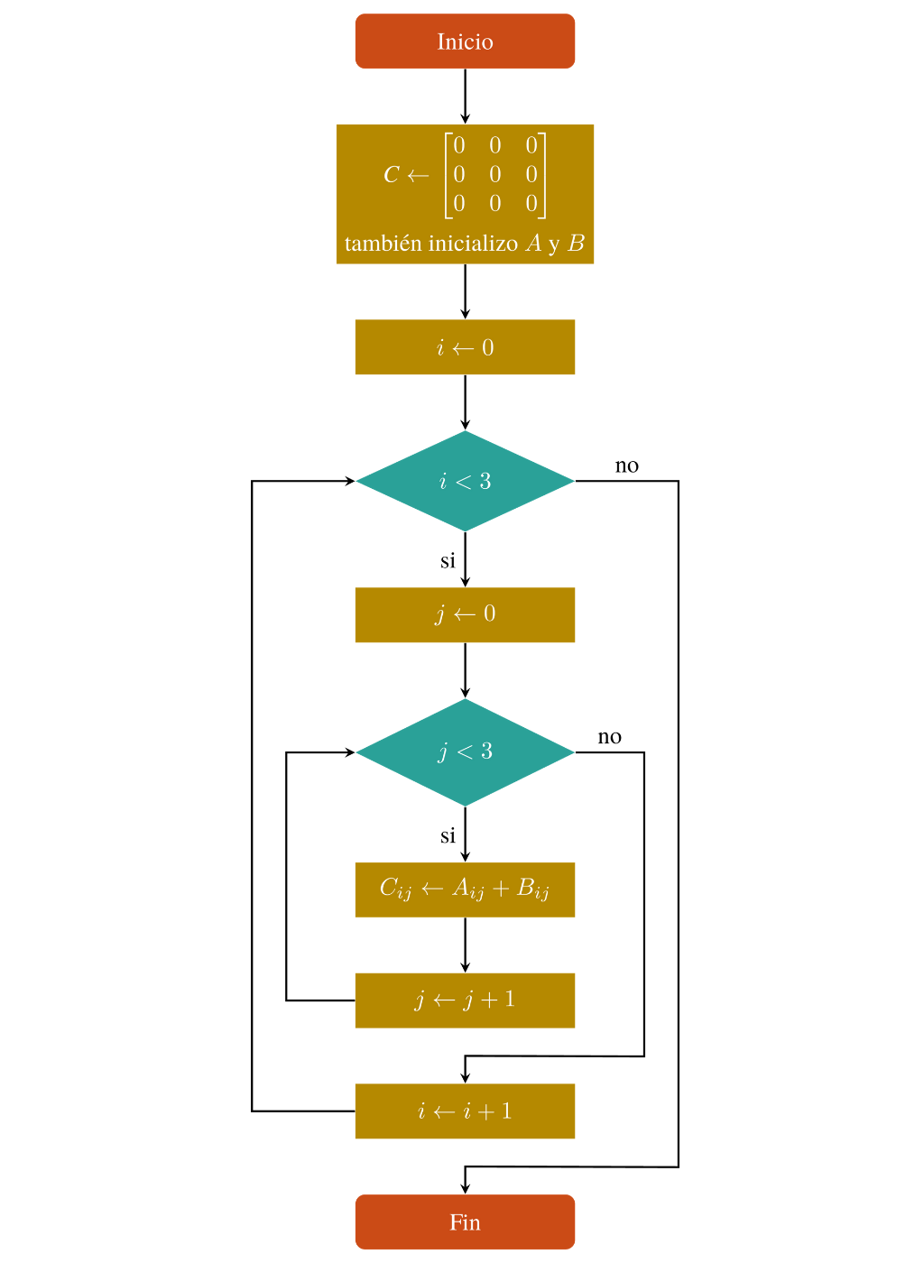 iterative-2