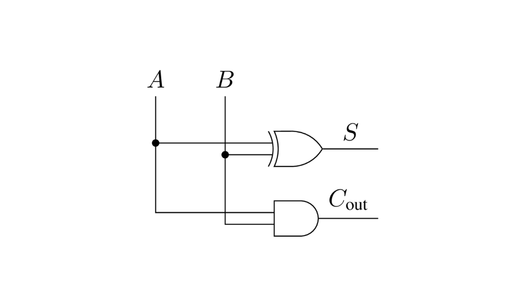 half-adder