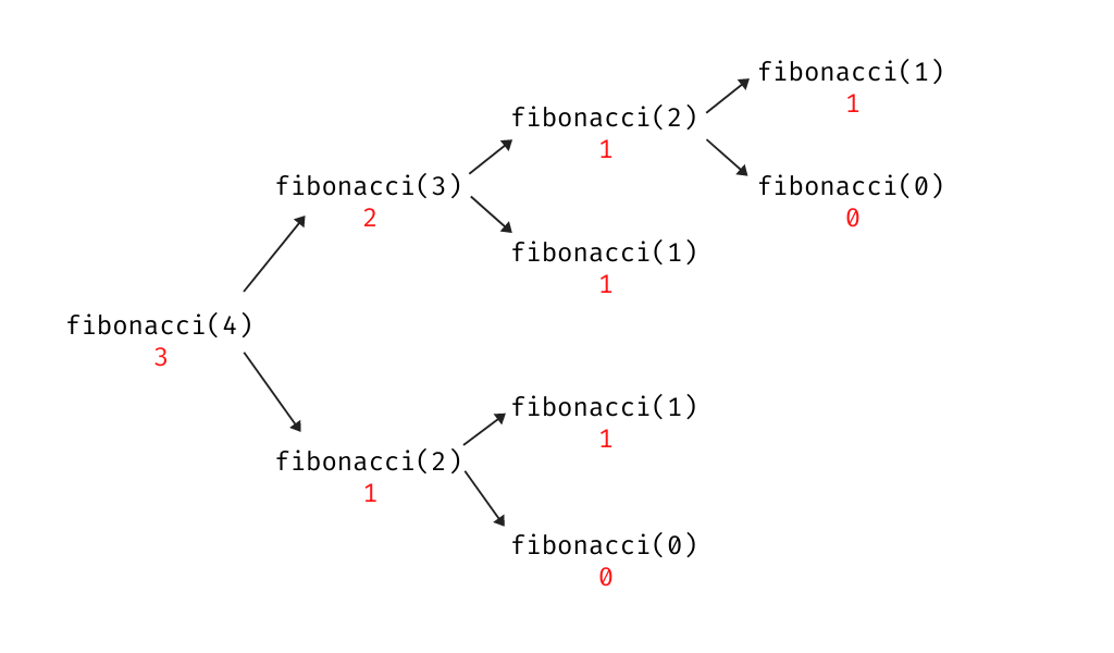 call-graph